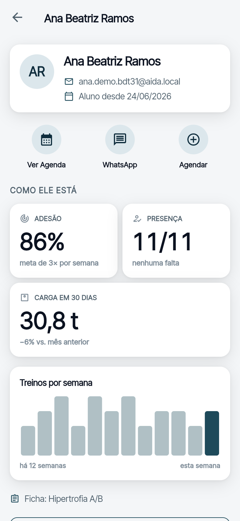 Folha da aluna Ana Beatriz no Cadmo: adesão de 86% sobre a meta de 3 vezes por semana, presença 10 de 10 sem faltas, 19,9 toneladas de carga em 30 dias e o gráfico de treinos das últimas 12 semanas.